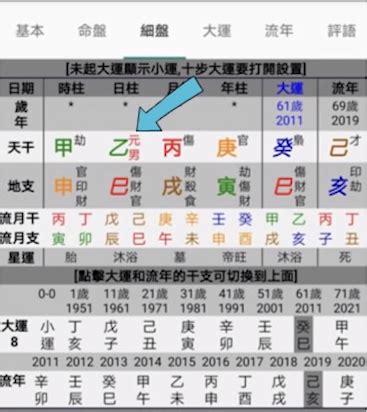 五行八字命盤